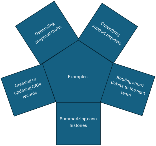 Group 18, Grouped object